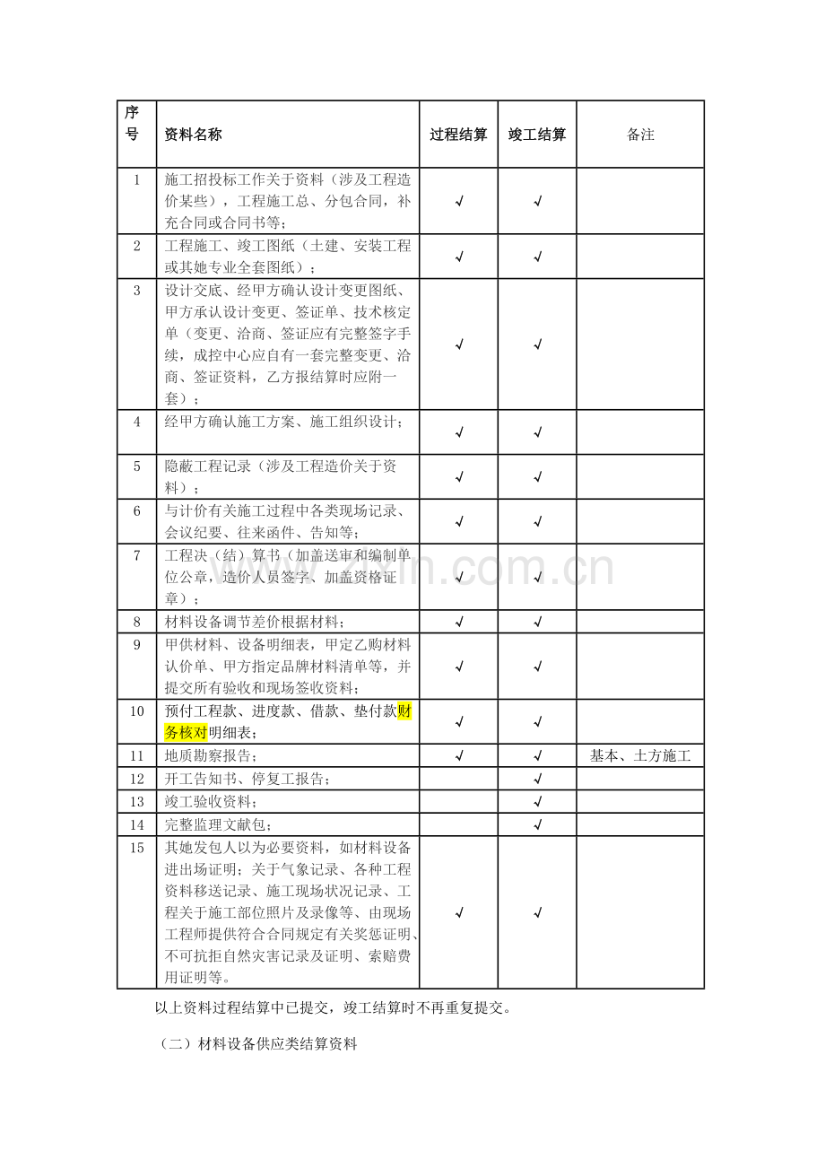 综合项目工程结算管理作业流程.doc_第3页