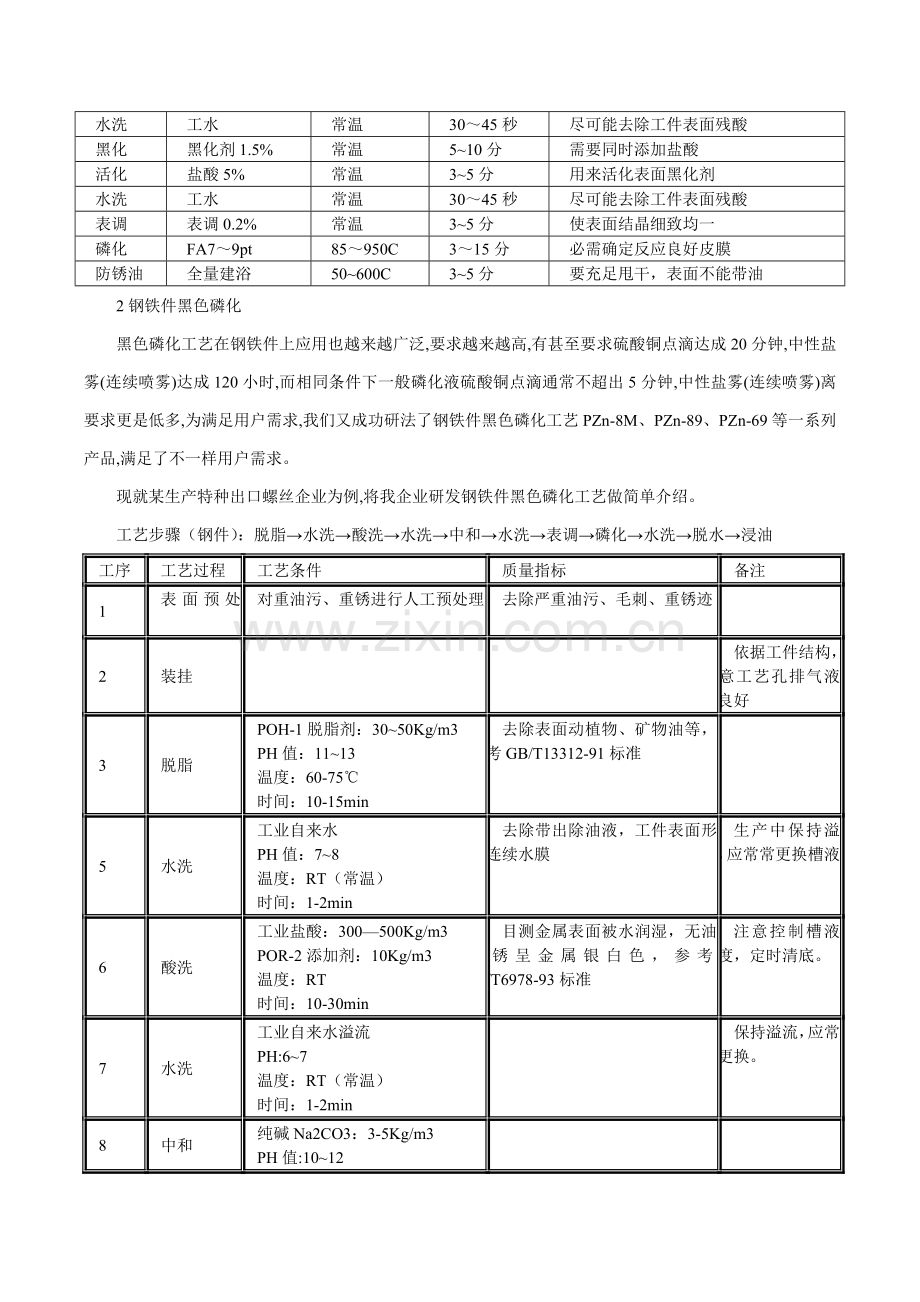 螺丝磷化工艺介绍模板.doc_第2页