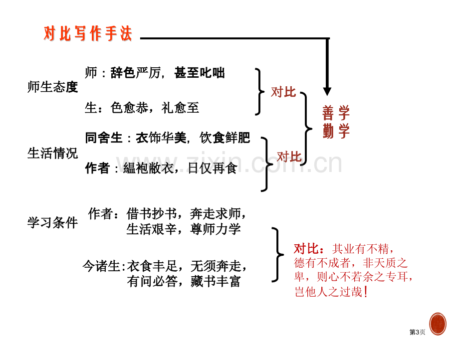 统编本初中语文九下11送东阳马生序教学省公开课一等奖新名师优质课比赛一等奖课件.pptx_第3页