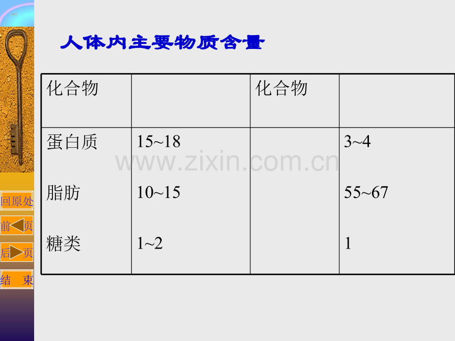 山西省吕梁市石楼县石楼中学高二化学葡萄糖蔗糖省公共课一等奖全国赛课获奖课件.pptx_第3页