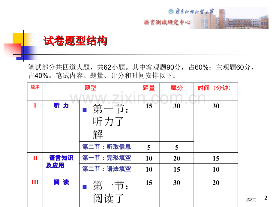 浅谈07新高考英语课件市公开课一等奖百校联赛特等奖课件.pptx_第2页