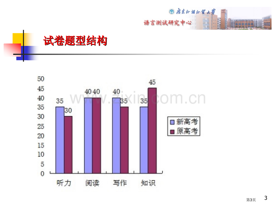 浅谈07新高考英语课件市公开课一等奖百校联赛特等奖课件.pptx_第3页