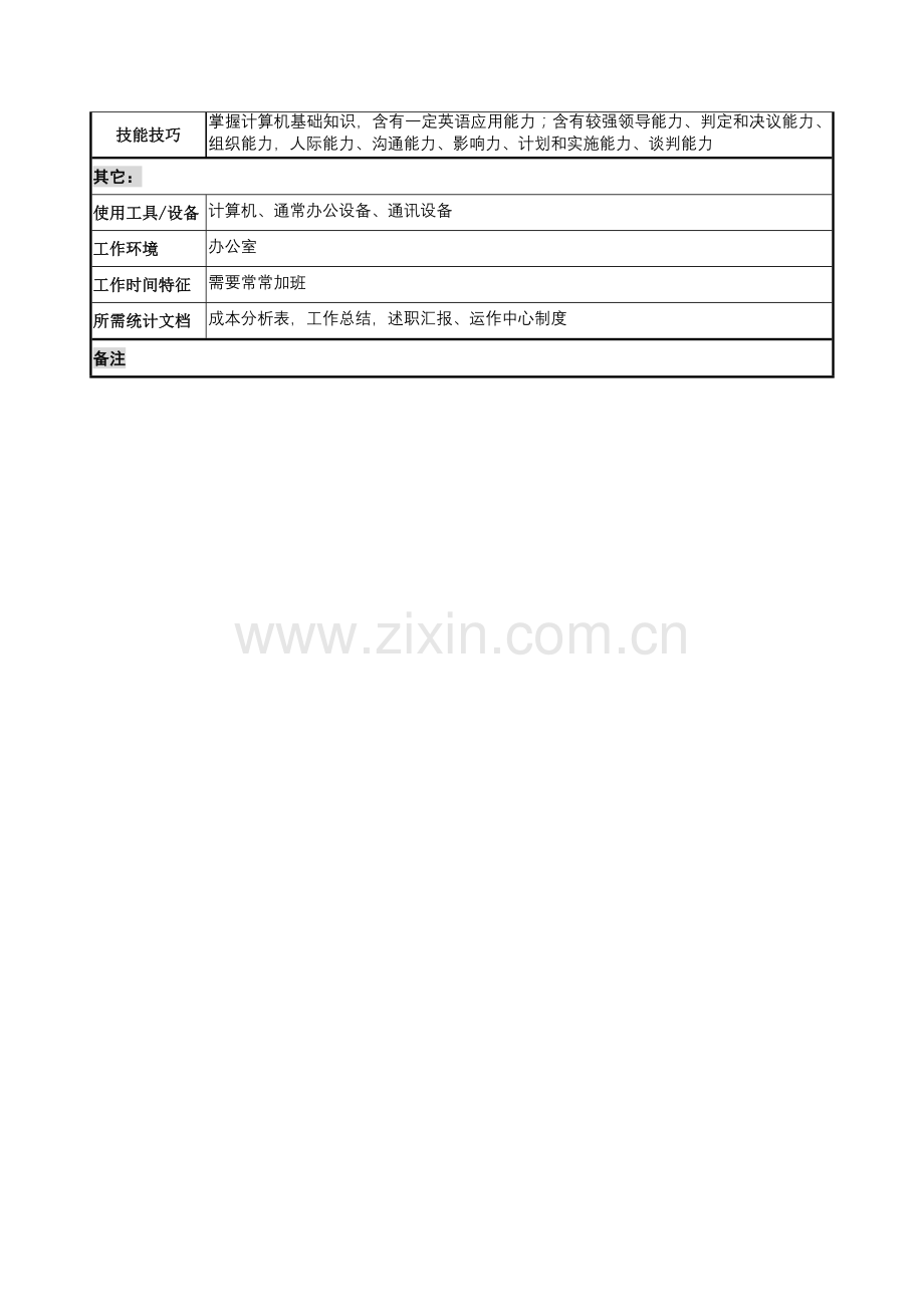 木业公司运作副总经理岗位职责样本.doc_第3页