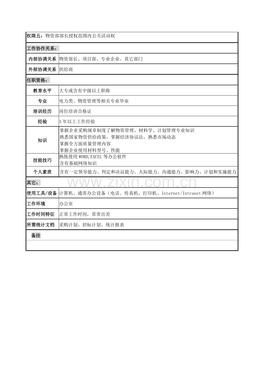 计划员的职务说明书样本.doc_第2页