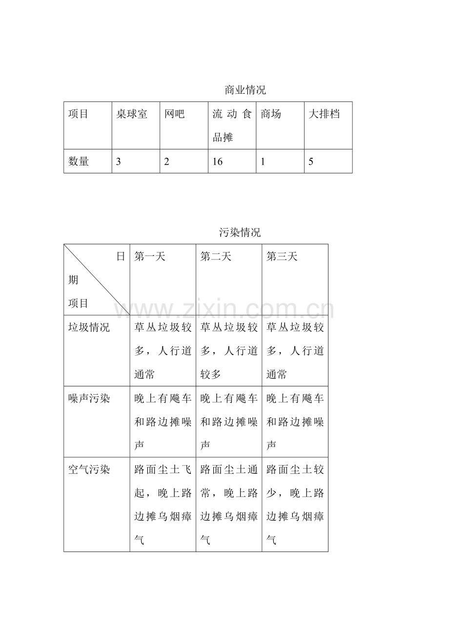 河源高薪区周围环境调研分析报告.doc_第2页