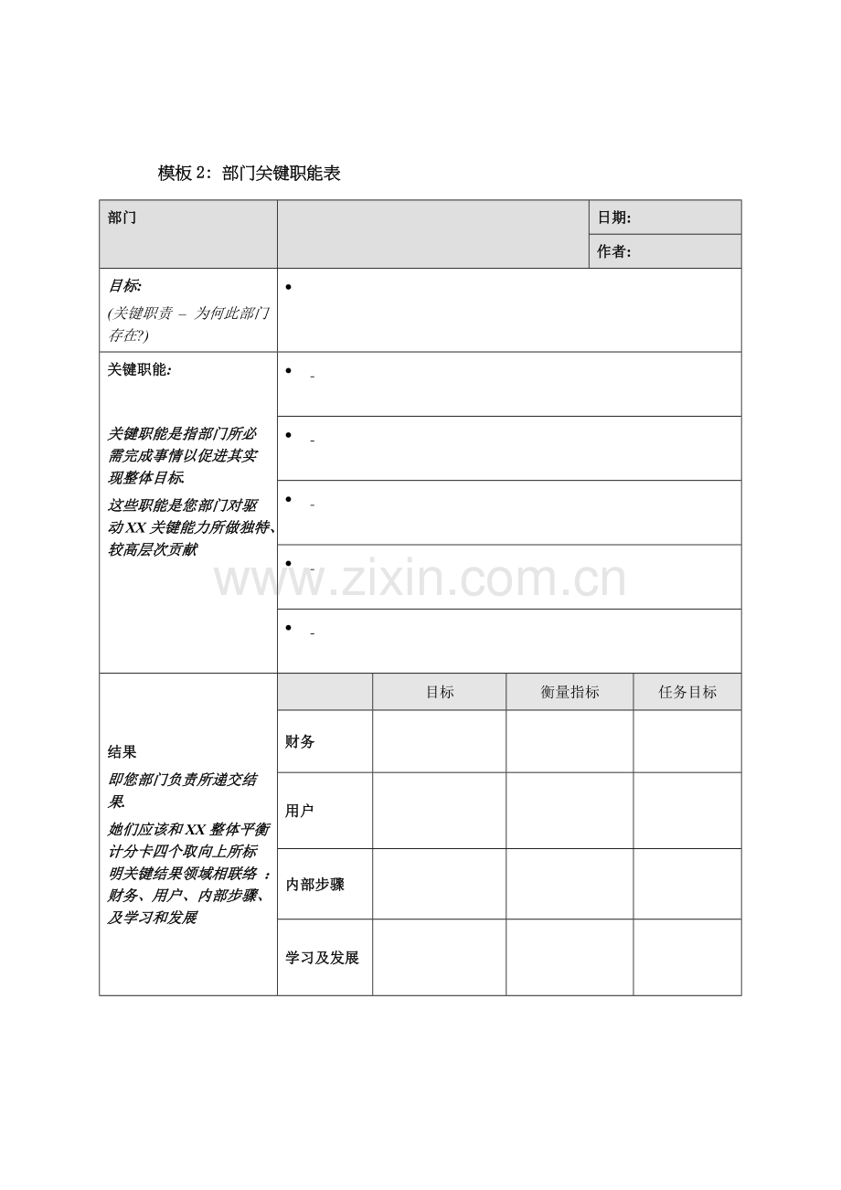 模板部门关键职能表岗位说明书样本.doc_第1页