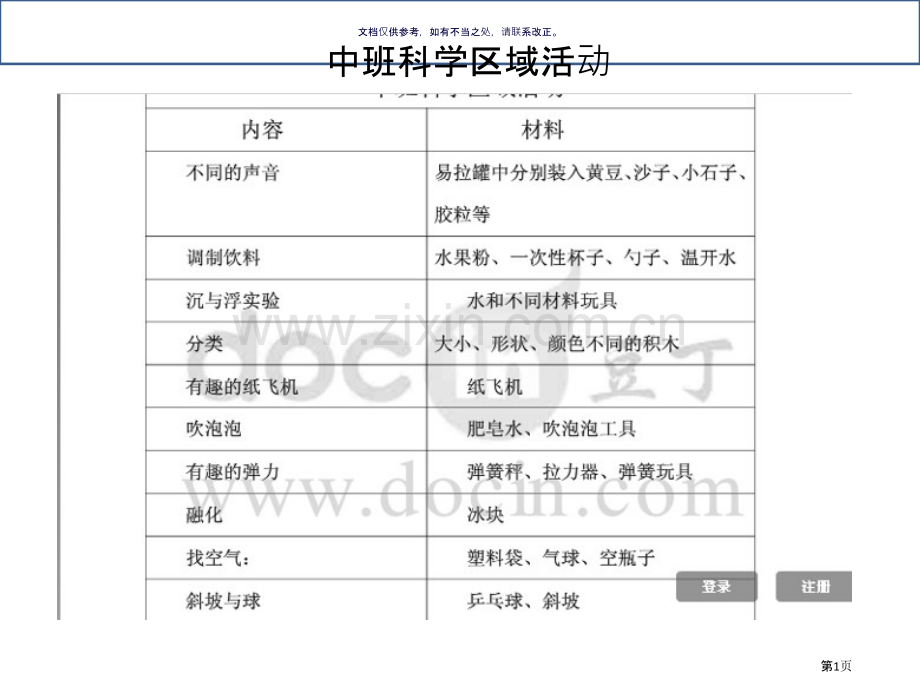 各龄段科学区材料投放市公开课一等奖百校联赛获奖课件.pptx_第1页