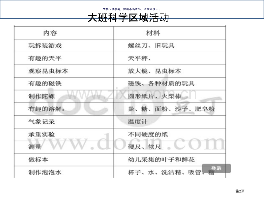 各龄段科学区材料投放市公开课一等奖百校联赛获奖课件.pptx_第2页