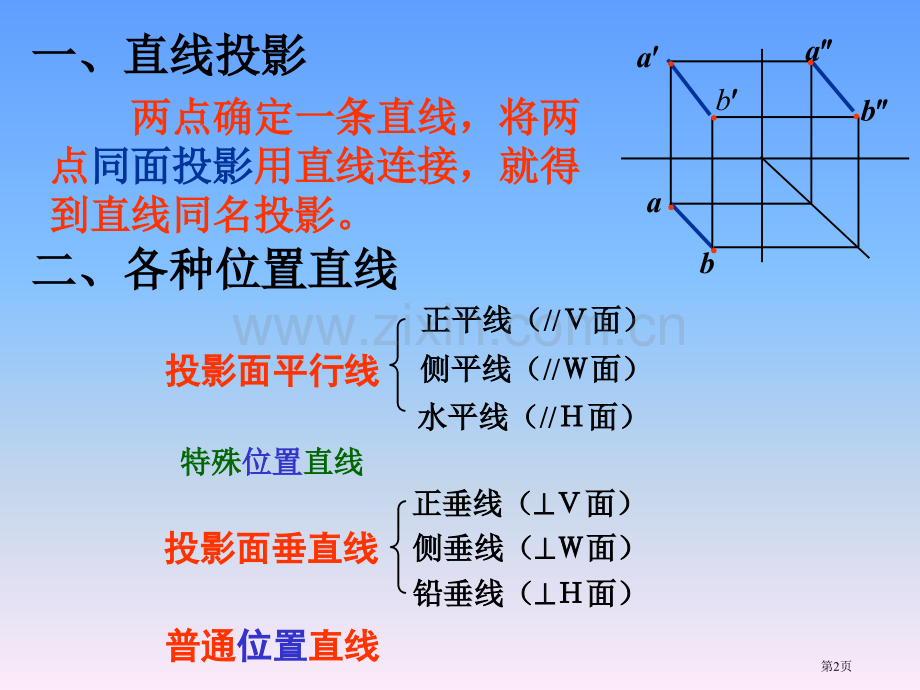 工程制图直线平面市公开课一等奖百校联赛获奖课件.pptx_第2页