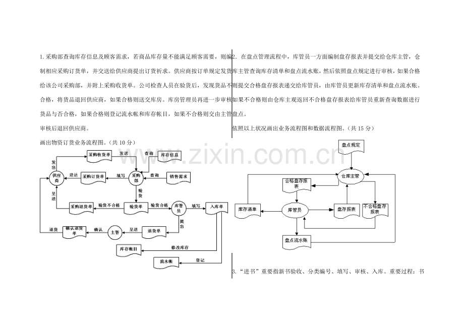 管理信息系统数据作业流程图和业务作业流程图.doc_第1页