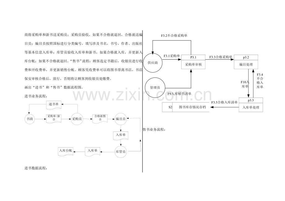 管理信息系统数据作业流程图和业务作业流程图.doc_第2页