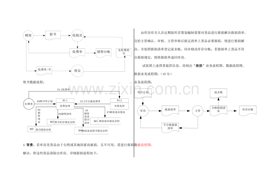 管理信息系统数据作业流程图和业务作业流程图.doc_第3页