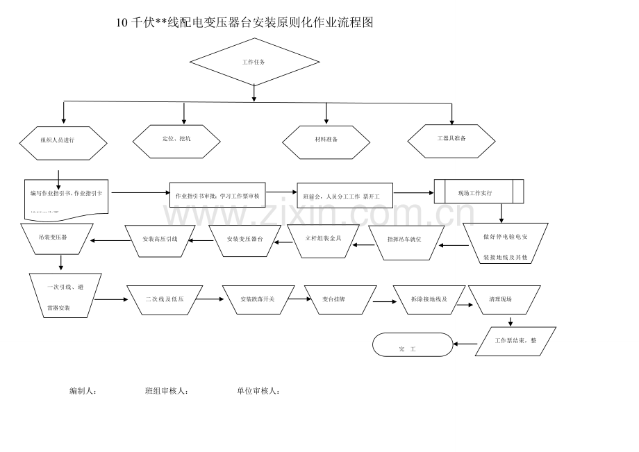 10KV配电变压器安装统一标准化作业流程图及指导书.doc_第1页