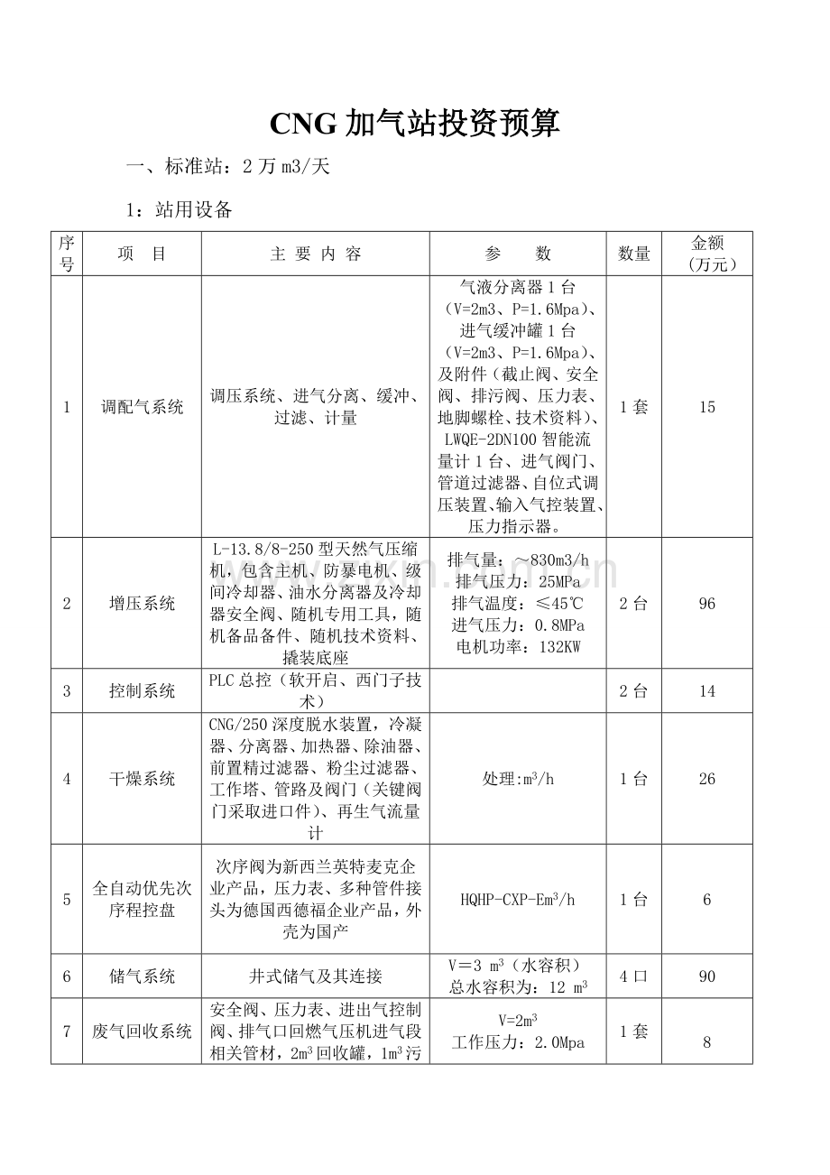 CNG加气站投资详细预算.doc_第1页