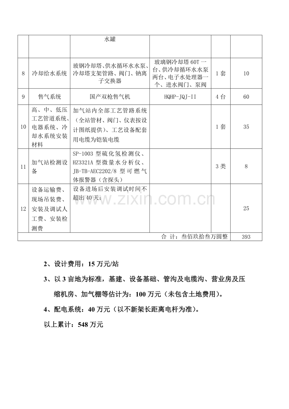 CNG加气站投资详细预算.doc_第2页