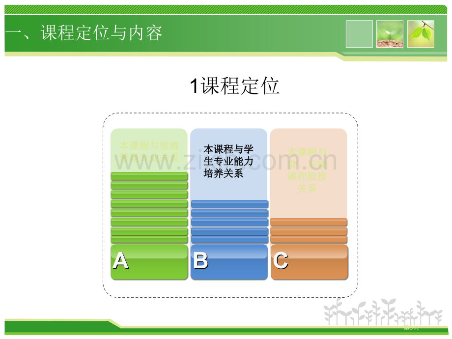 旅游英语省公共课一等奖全国赛课获奖课件.pptx_第3页