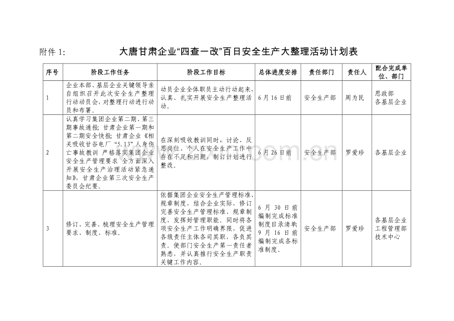 百日安全生产整顿行动专项方案.doc_第1页