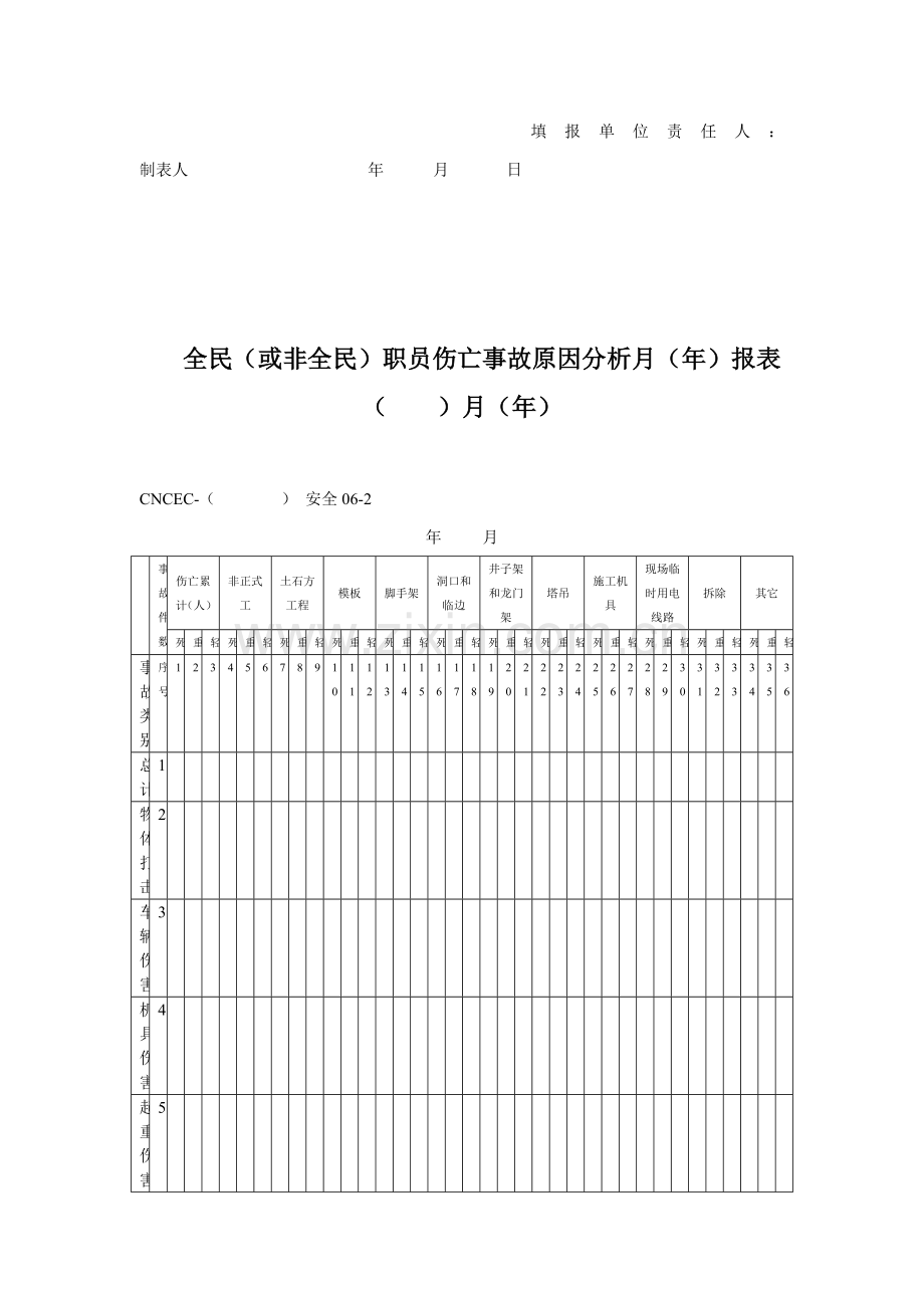 职工施工安全管理专用表格样本.doc_第3页