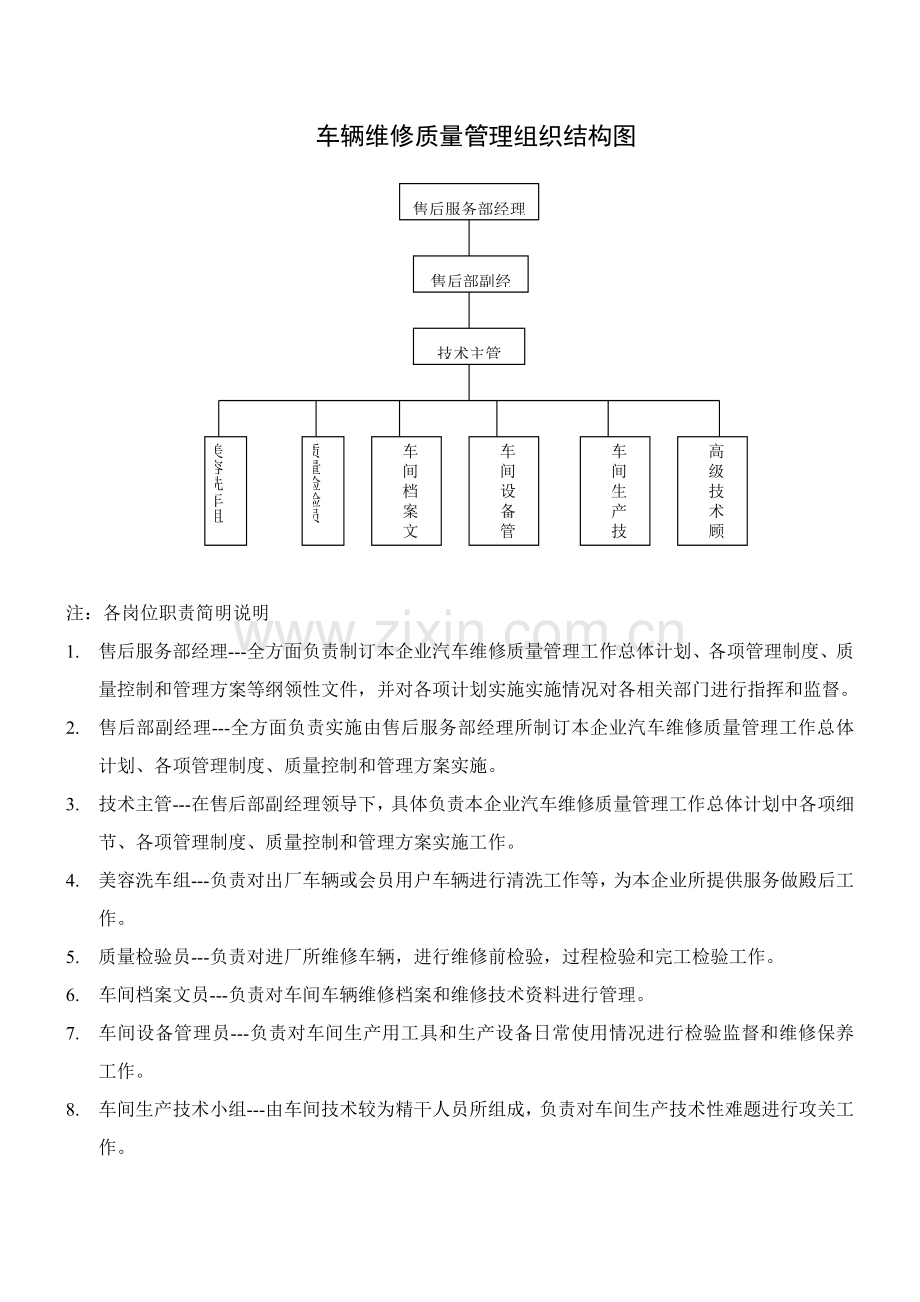 汽车公司质量管理制度汇编样本.doc_第3页