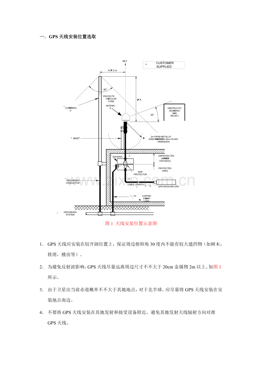 GPS天线安装标准规范.doc_第1页