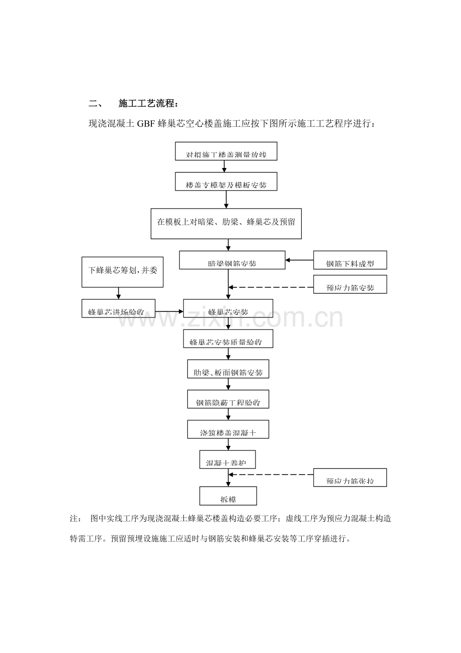 蜂巢芯现浇空心楼盖综合项目施工专项方案.doc_第3页