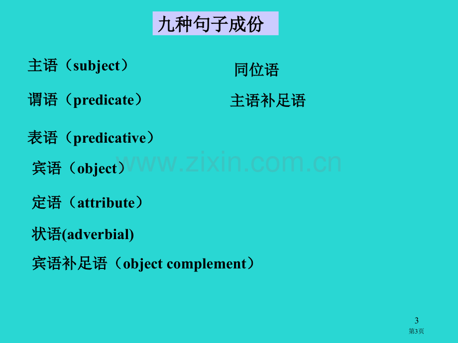 英语知识体系简介省公共课一等奖全国赛课获奖课件.pptx_第3页