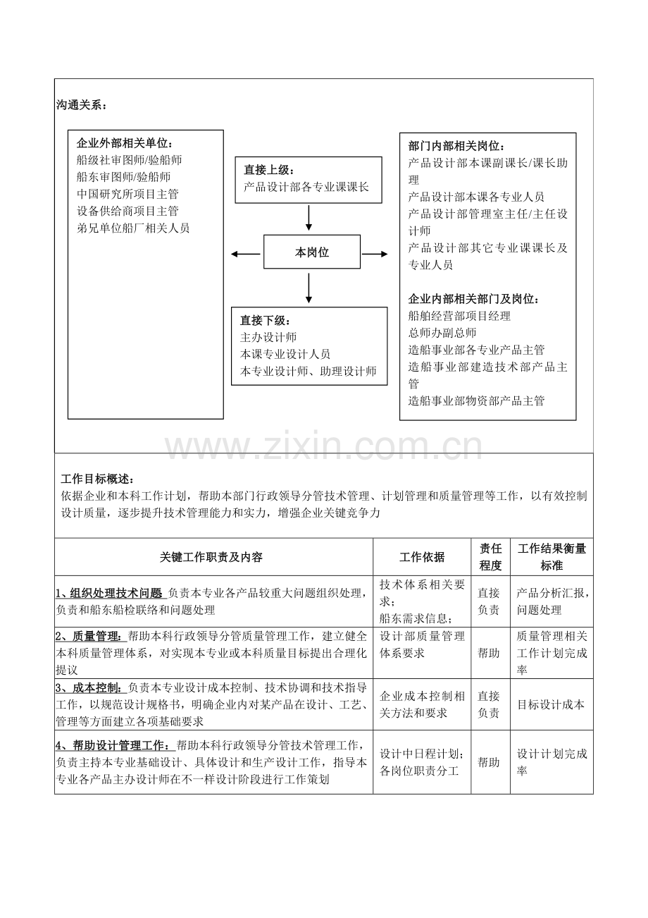 技术中心产品设计部主管设计师岗位职责样本.doc_第2页