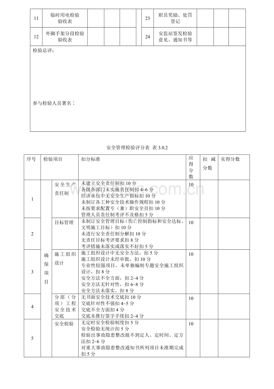 施工安全管理检查记录表样本.doc_第2页