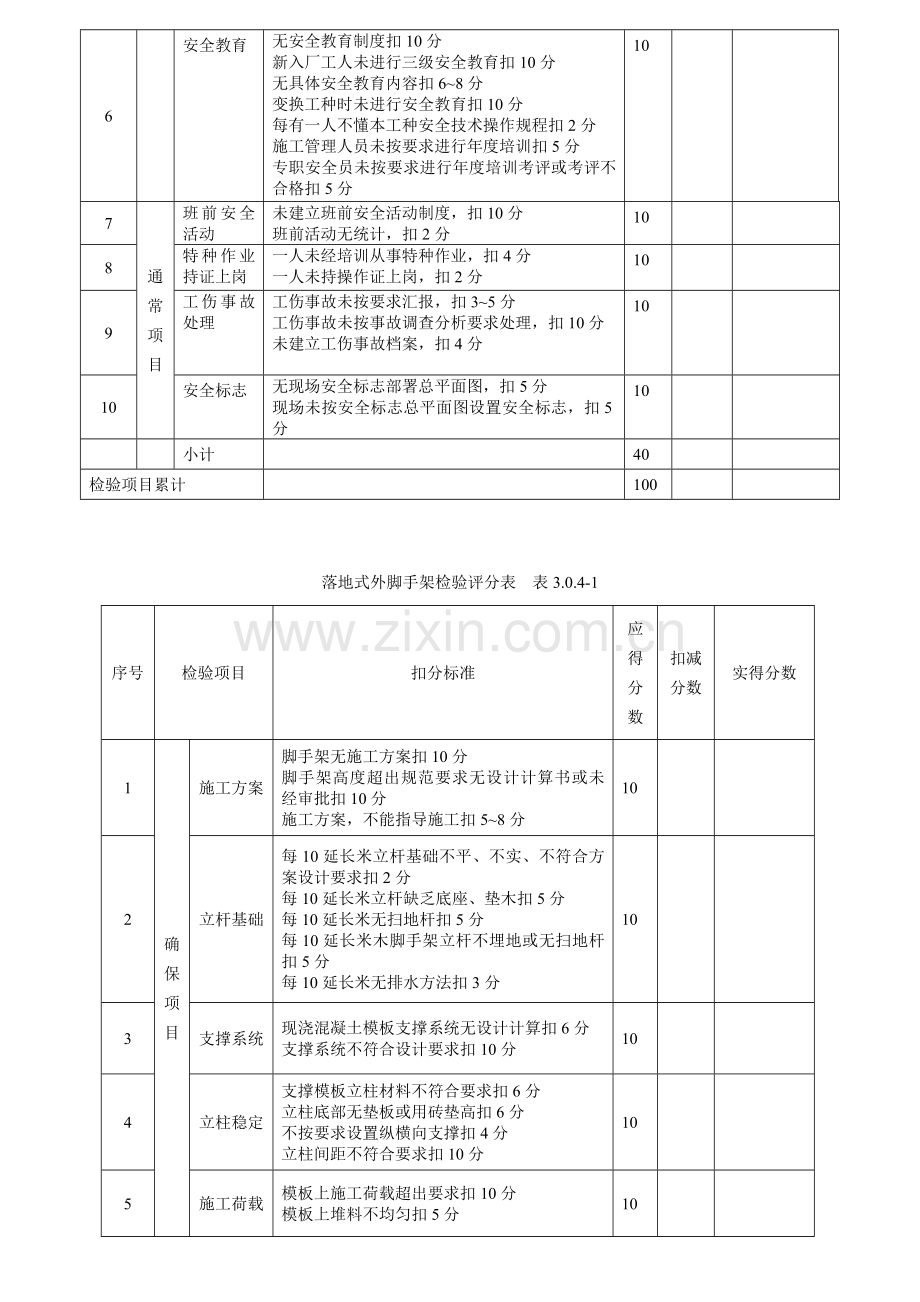 施工安全管理检查记录表样本.doc_第3页