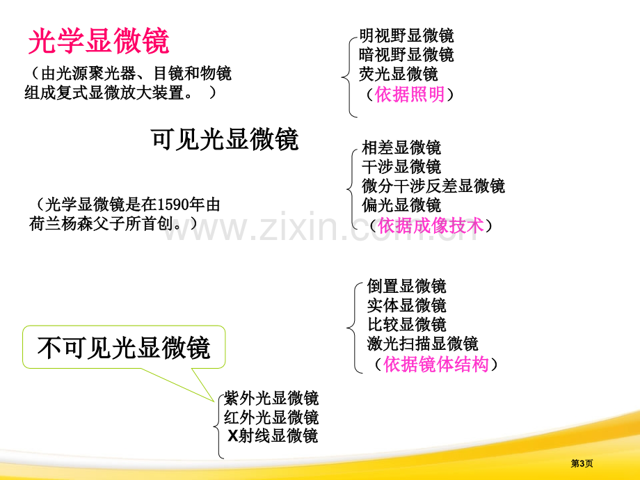 生物实验显微镜的构造及应用省公共课一等奖全国赛课获奖课件.pptx_第3页