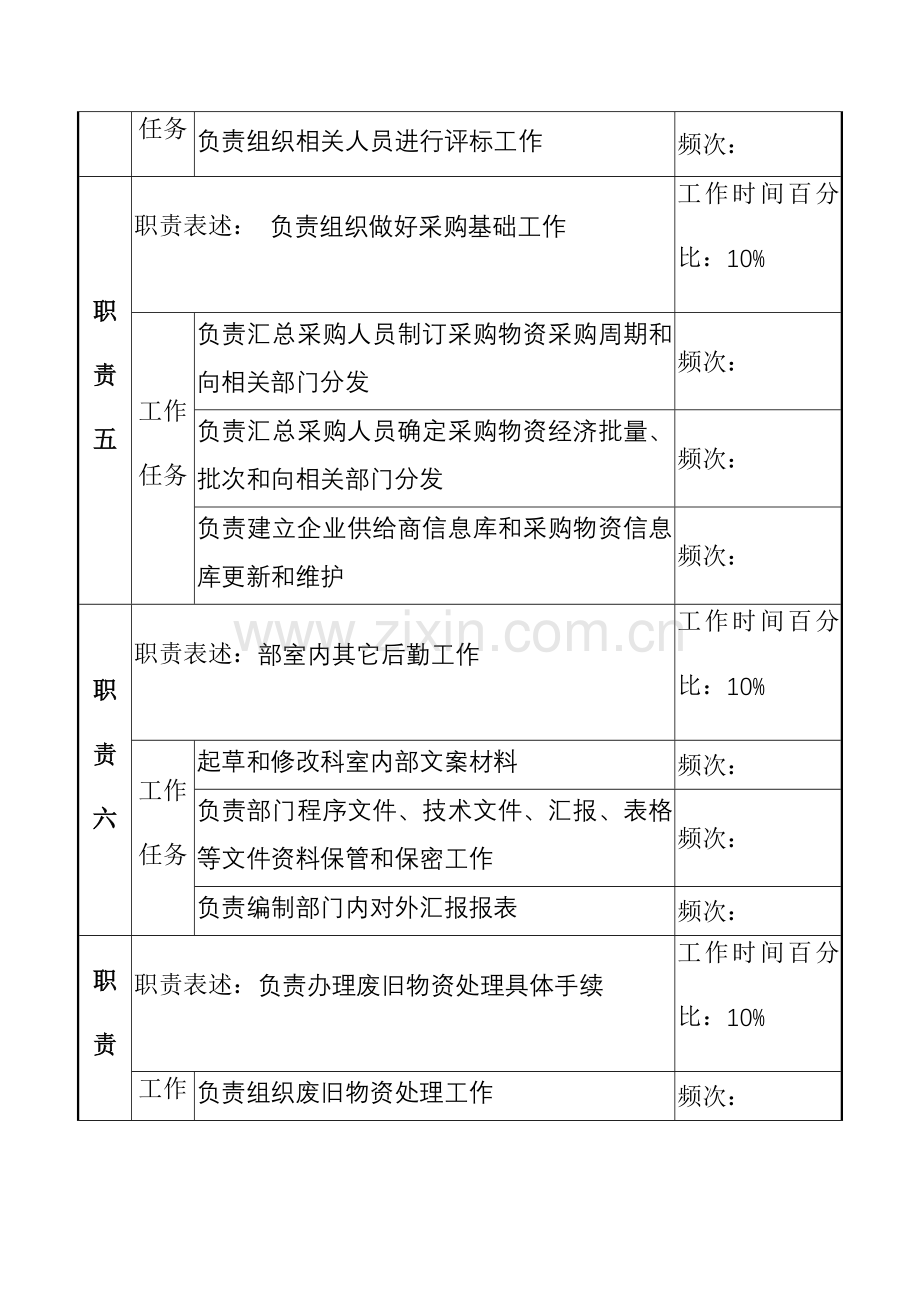 湖北新丰化纤公司采购供应部采购管理职务说明书样本.doc_第3页