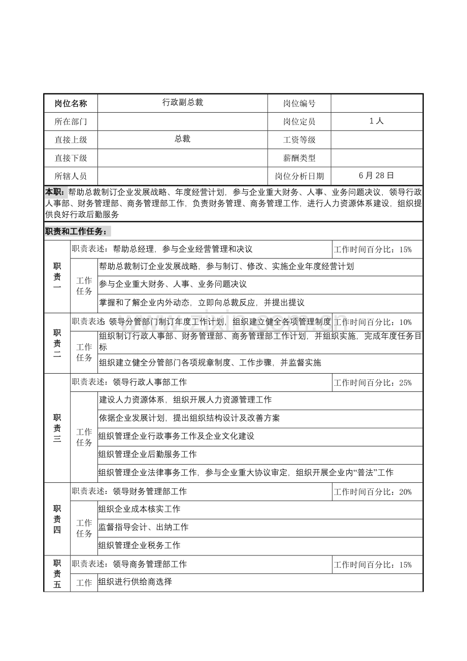 行政副总裁岗位职责样本.doc_第1页