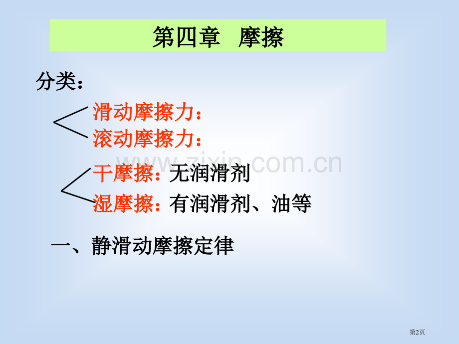 理论物理摩擦省公共课一等奖全国赛课获奖课件.pptx_第2页