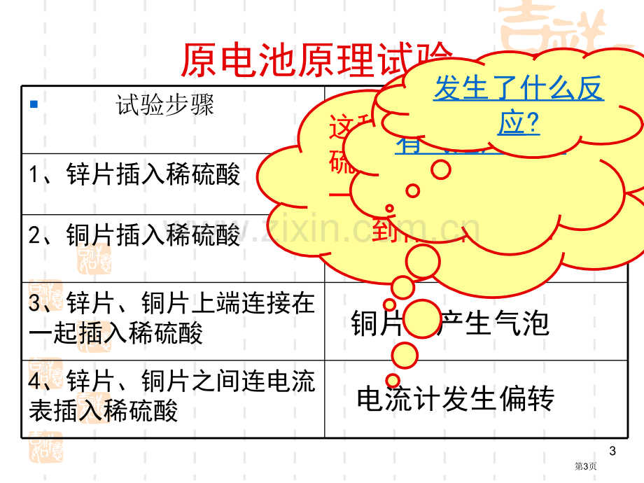 电化学基础专业知识省公共课一等奖全国赛课获奖课件.pptx_第3页