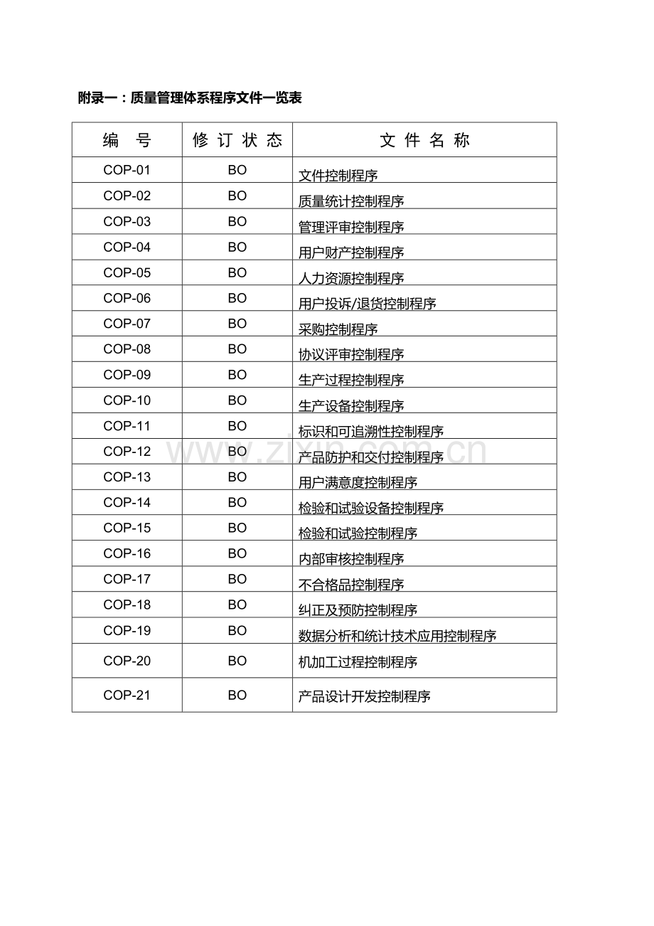 科技开发公司质量手册样本.doc_第1页