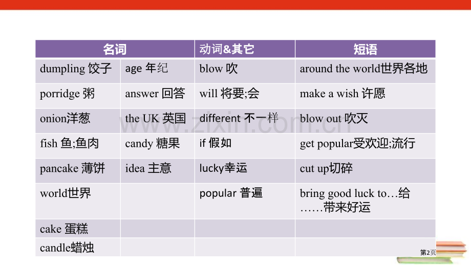 七年级下册I’d-like-some-noodles.-Section-B核心词汇.省公开课一等奖新.pptx_第2页