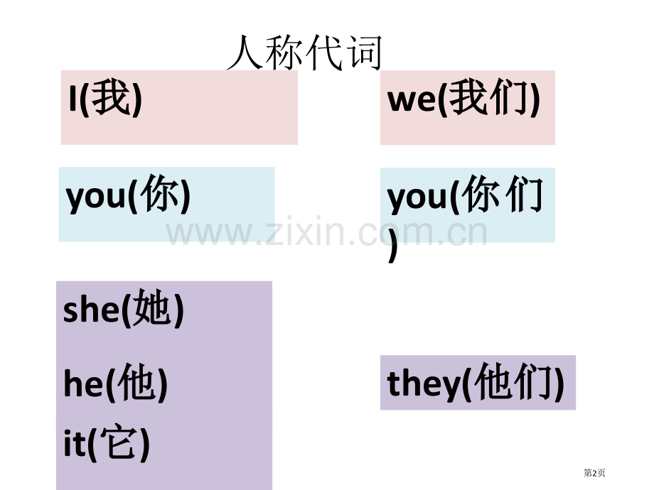 英语人称代词省公共课一等奖全国赛课获奖课件.pptx_第2页