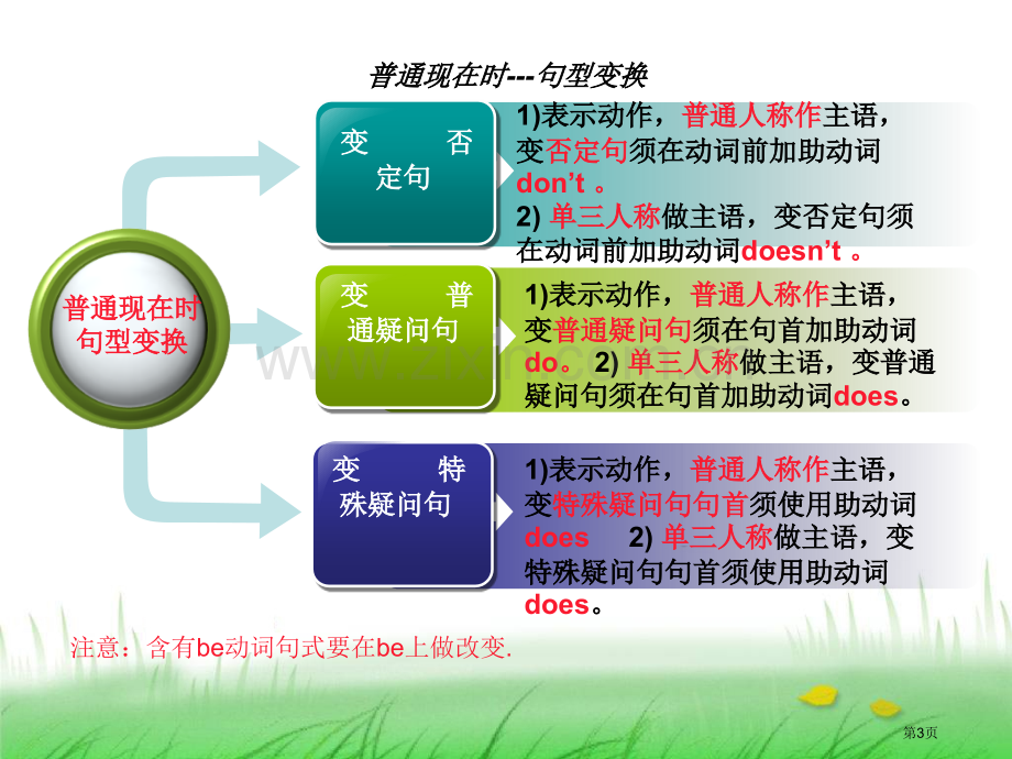 时态复习初中英语中考时态复习绝对市公开课一等奖百校联赛获奖课件.pptx_第3页