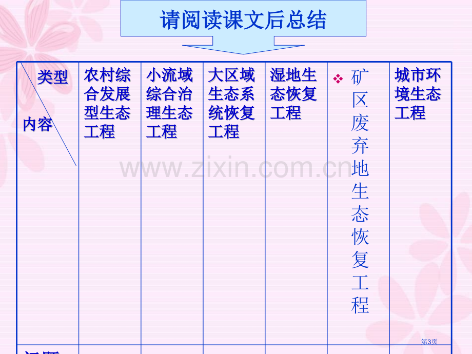 人教版教学生态工程的实例和发展前景省公共课一等奖全国赛课获奖课件.pptx_第3页