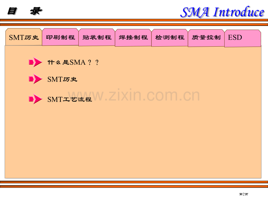 表面贴装工程介绍smt历史省公共课一等奖全国赛课获奖课件.pptx_第2页