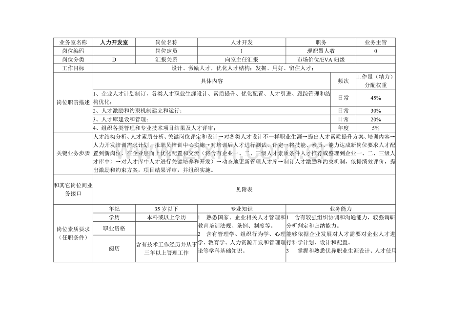 集团岗位说明书模板样本.doc_第1页