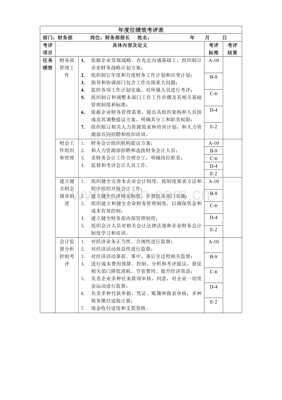 财务部长岗位绩效考核表模板.doc_第1页