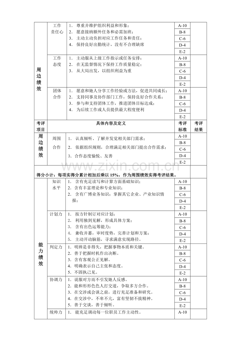 财务部长岗位绩效考核表模板.doc_第3页