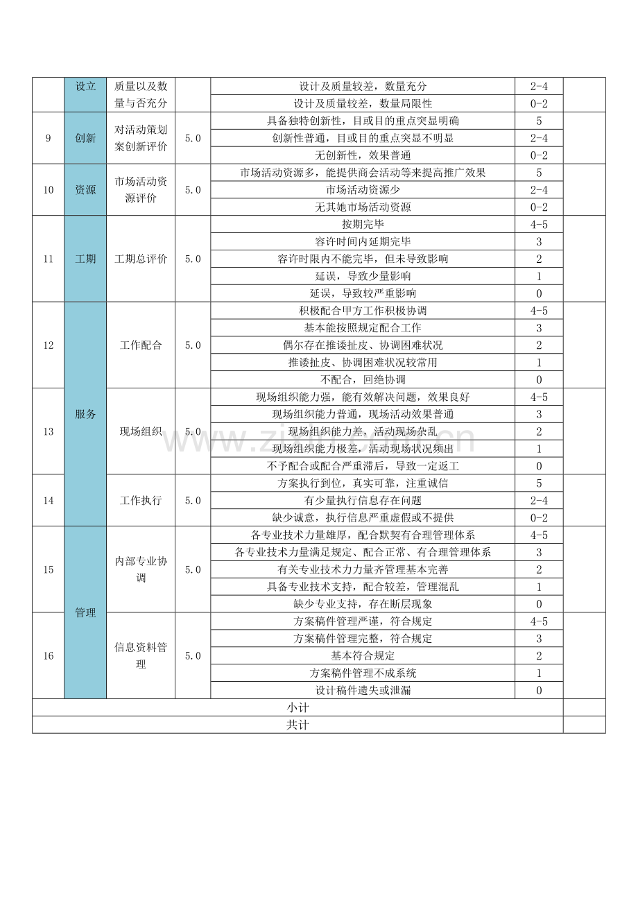 活动效果评估标准体系.doc_第2页