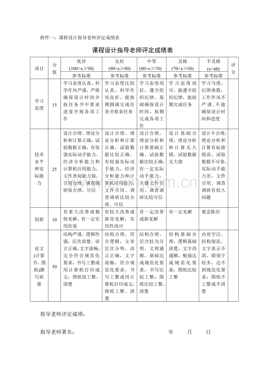 项目施工招标及投标文件的编制模板.doc_第2页