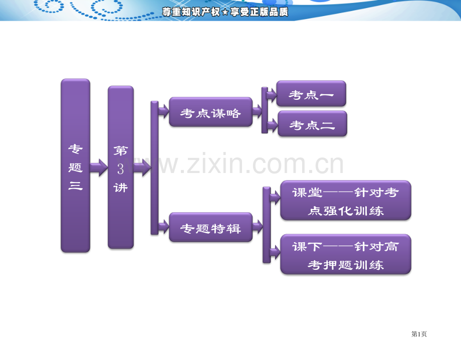 三维设计高考物理二轮复习第一阶段专题三第讲带电粒子在复合场中的运动省公共课一等奖全国赛课获奖课件.pptx_第1页