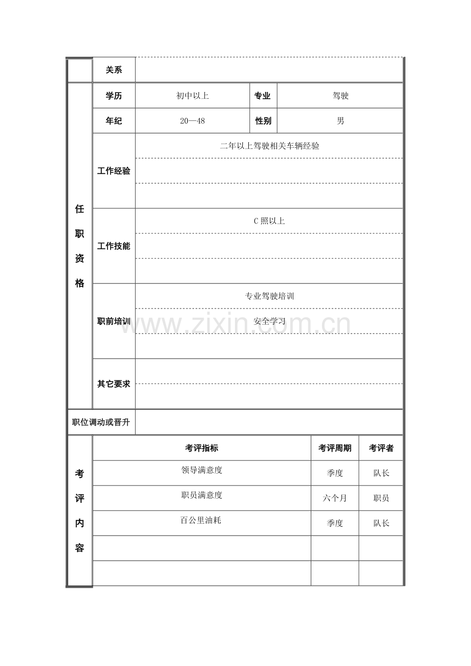 集团办驾驶员岗位职责样本.doc_第3页