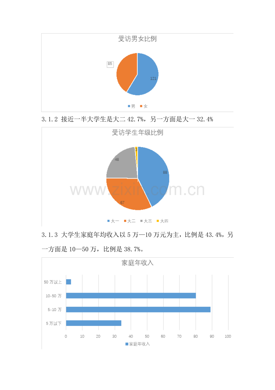 春节家庭消费分析调查研究报告.doc_第3页