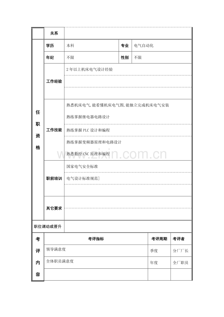 电气技术员职务说明书样本.doc_第3页