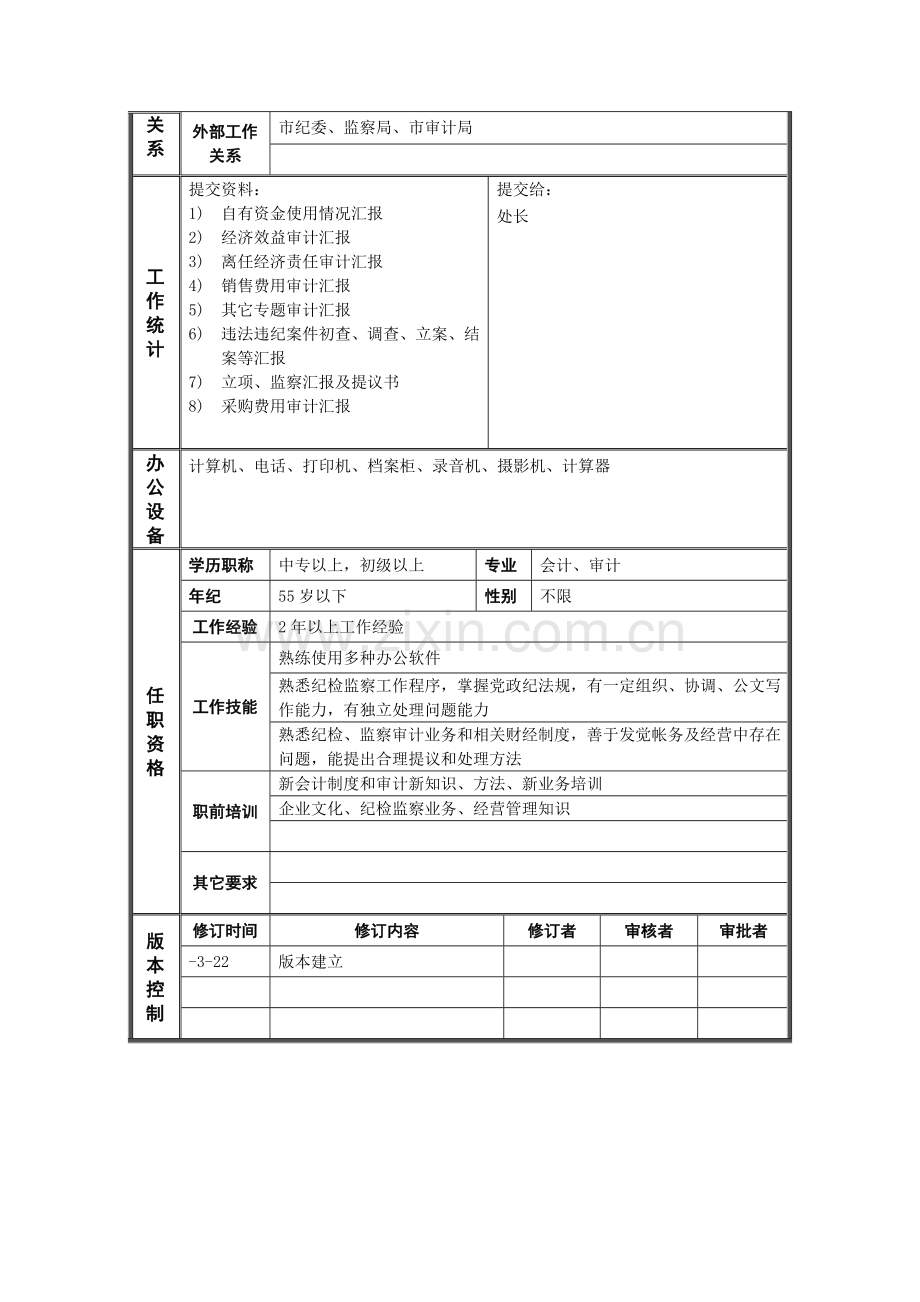 集团监察审计处监察审计员岗位说明书样本.doc_第2页